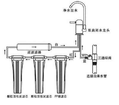 凈水設(shè)備 健康飲水的守護(hù)者還是商業(yè)營(yíng)銷的噱頭？
